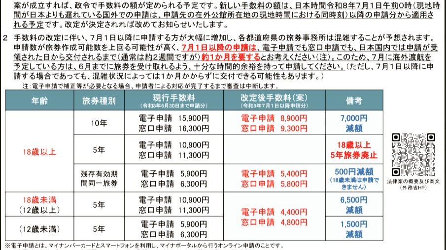 令和8年7月1日から旅券(パスポート)の手数料が変更される予...